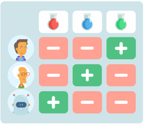 logic grid puzzles about a professor