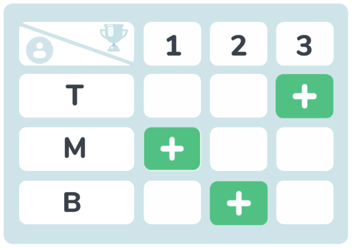 the right answer illustration to the logic grid puzzle