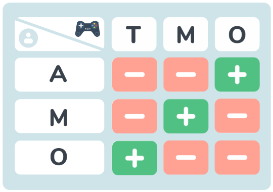 solving a logic puzzle about names of children